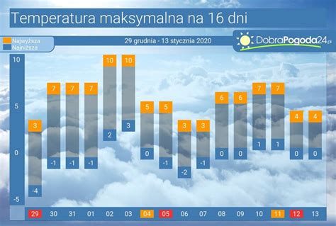 Pogoda długoterminowa Gnieżdżewo na 30 dni ⇒ Prognoza。